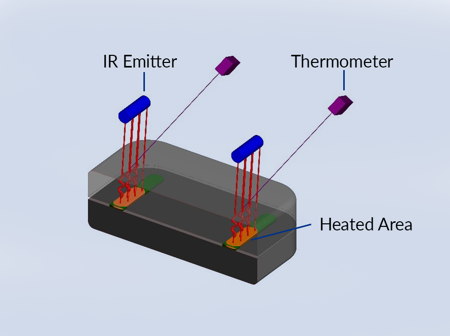 Schematische weergaven van curing on demand